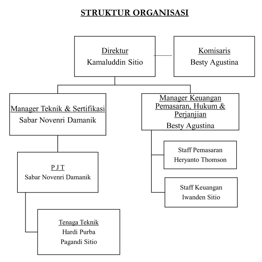 Struktur Organisasi